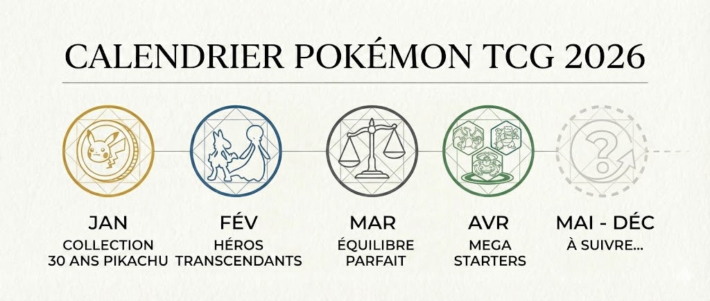 Le Calendrier des Sorties Pokémon en 2026